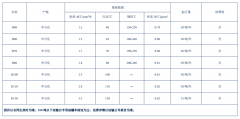 溶劑油產(chǎn)品資料
